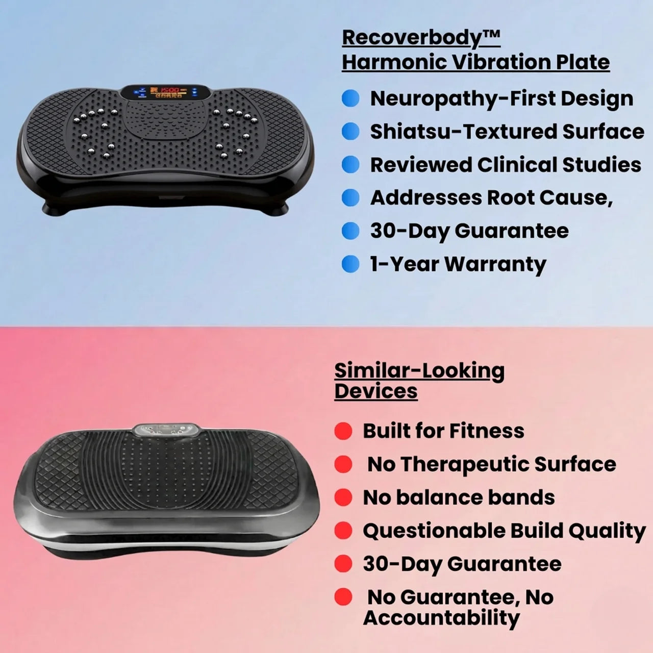 Recoverbody™ Harmonic Vibration Plate for Neuropathy, Foot & Leg Discomfort